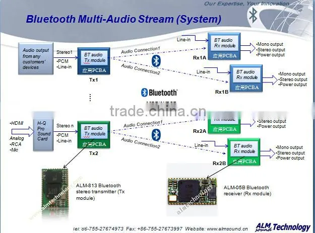 high quality bluetooth audio transmitter module