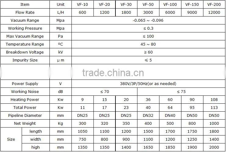 Single Stage Vacuum Transformer Oil Purification System, Oil Filter