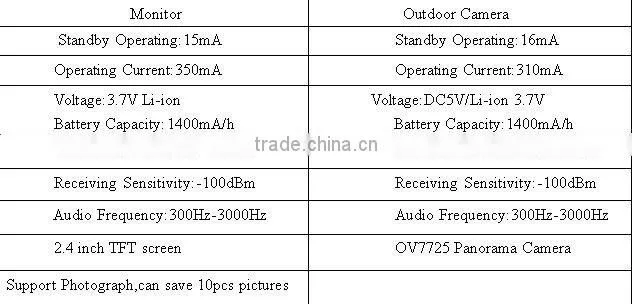 Lowest Cost Handset Video Door Phone System