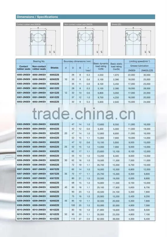 NACHI Deep Groove Ball Bearings