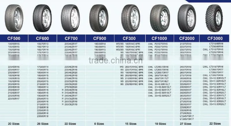 factory direct tires hot sale passenger car & suv tires technologically designed good quality lanvigator tire