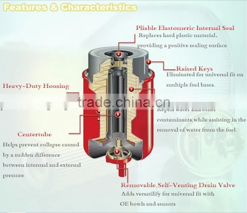 2020PM PD202 Truck Fuel Water Separator Element