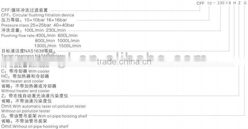 CFF10-600 Professional Manufacturer DFFILTRI High Efficiency Cycling Hydraulic Flushing Dirty Oil Unit