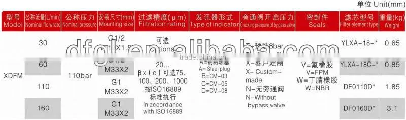 DFFILTRI factory exported aluminum alloy glass fiber XDFM SERIES hydraulic high pressure filter