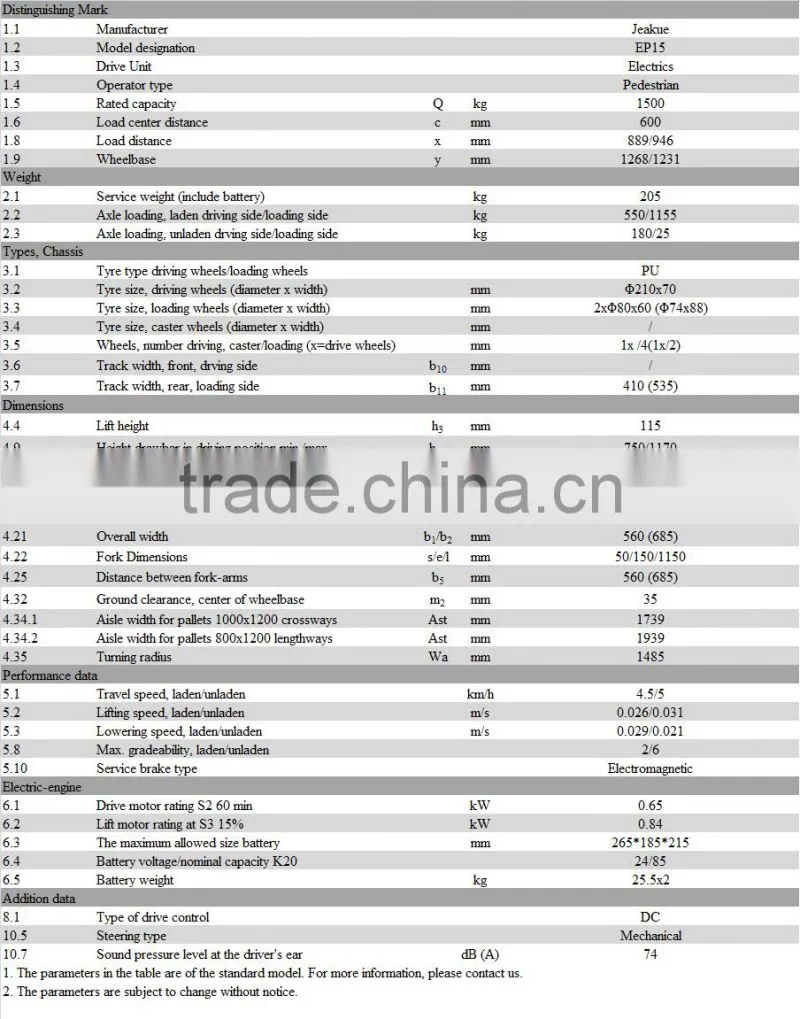 China factory supply CE ISO 1.5T walkie electric pallet truck