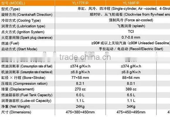 small type gasoline engine, 8.2kw, 13hp, 389cc