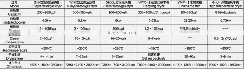 Automatic Stainless Steel Baking machine -- Jinan DaYi Extrusion Machinery