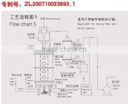 PGZ Series vacuum plate drying processor