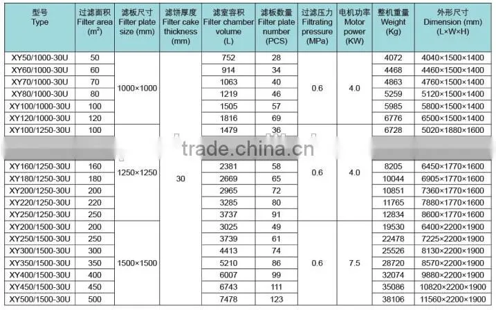 Filteration machinery, horizontal filter press