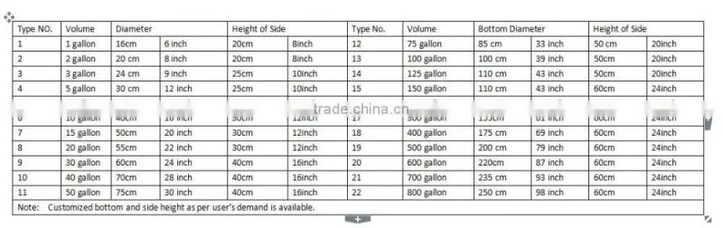 degradable pots for three nonwoven plant grow bags (1 gal to 1200 gal)