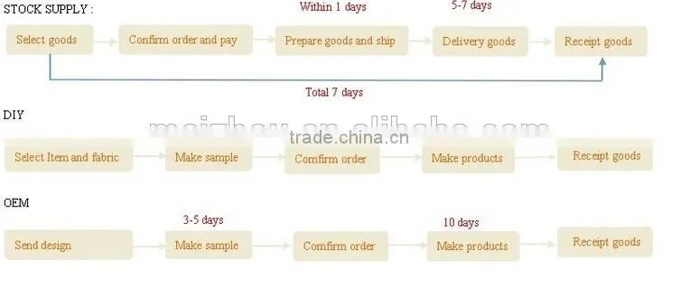 2017 Summer Wholesale Women's Sexy Push Up Vintage Bikini Swimwear (LD131004)