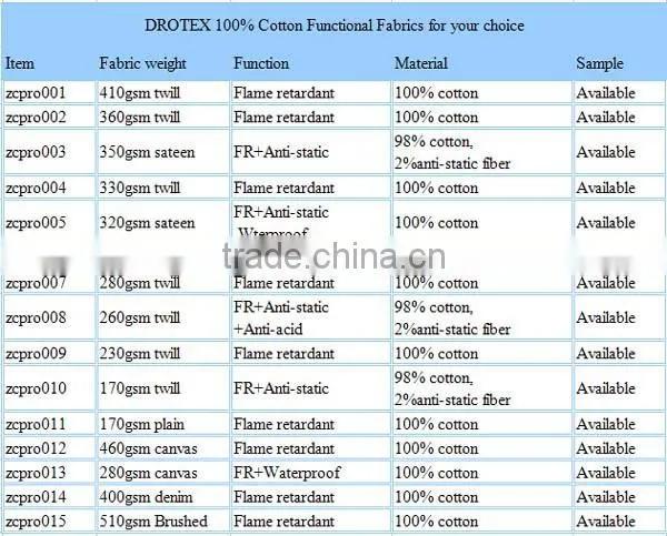 Military use anti mosquito treated fabric