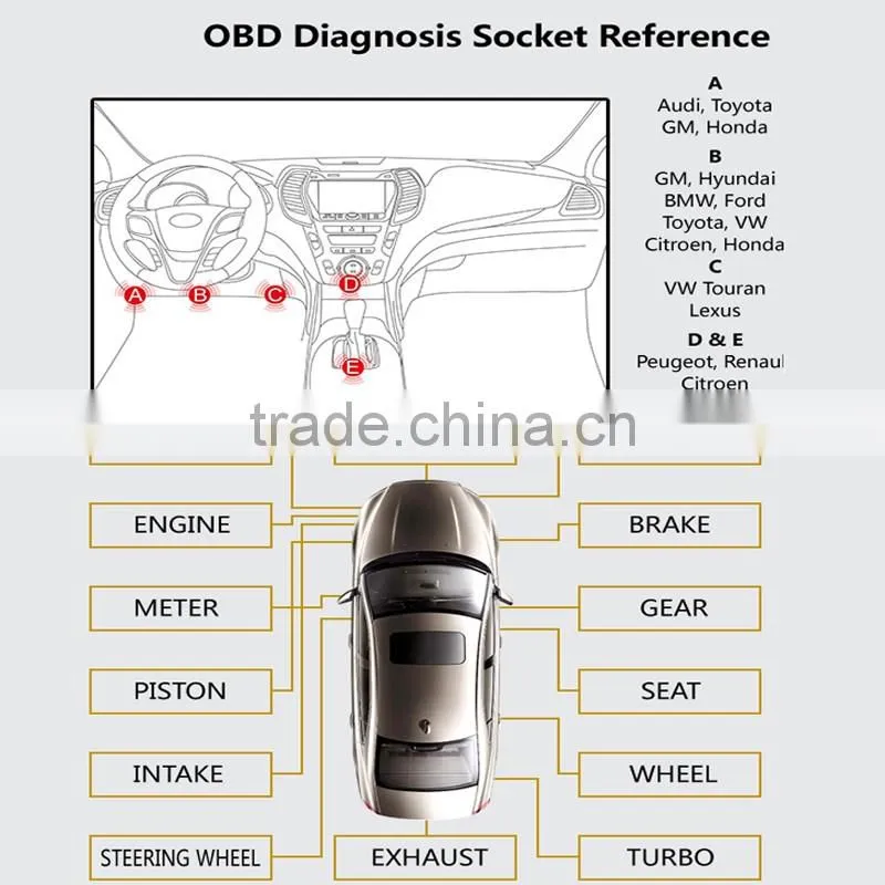 Special For CAR RENTAL Companies Online Diagnostic Fuel Monitoring GPS Tracker with OBD II Free Platform