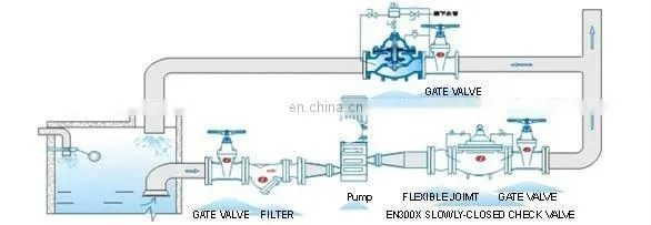 500X pressure discharge & sustain valve