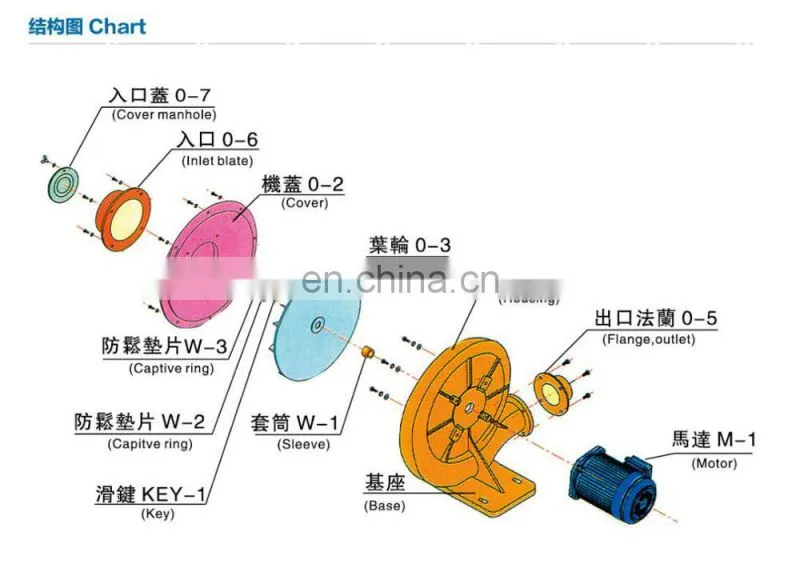 Feeding Equipment High Capacity Industrial Centrifugal Blower Fan