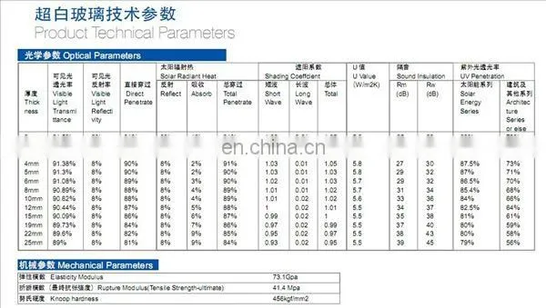 Low Iron Ultra Clear Tempered Glass for Scanner with AR Coating