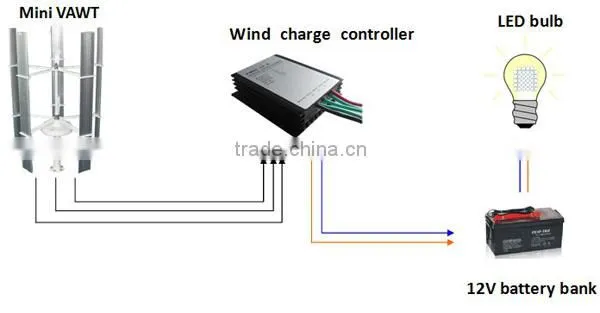 50W 12V24V maglev vertical axis wind turbine generator
