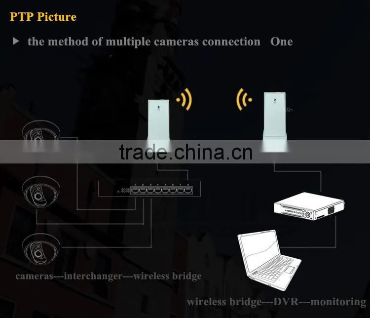 24dBm Outdoor 5g Wireless Bridge CPE Router