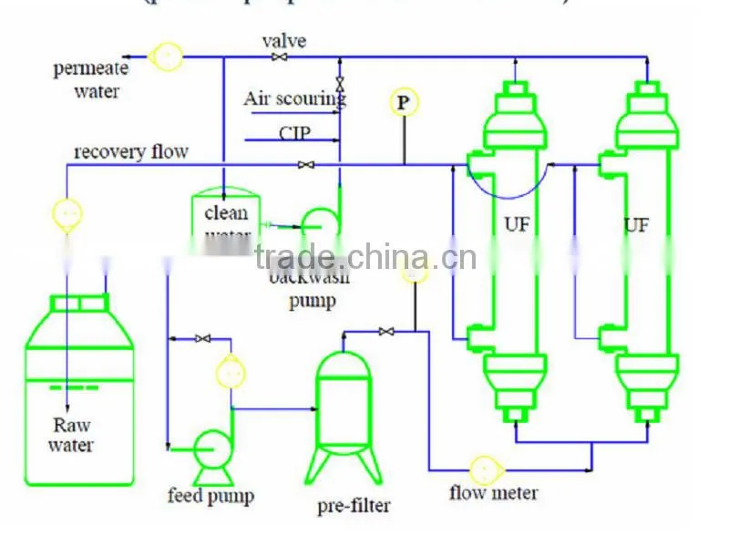 High Quality Membrane Ultrafiltration Membrane Ultrafiltration machine