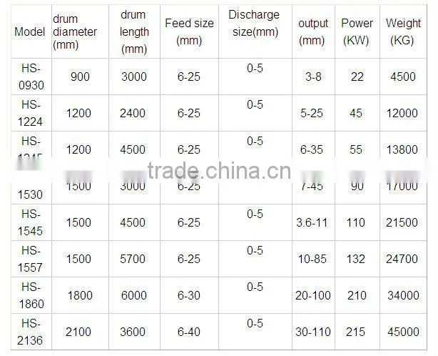 Rod Mill Price Cheap