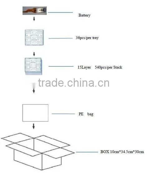 3.7v 95mAh High quality rechargeable lithium battery pack