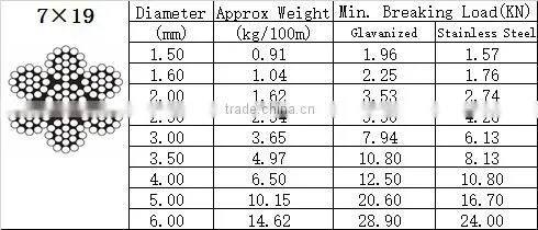 stainless steel plastic 304 nylon coated wire rope