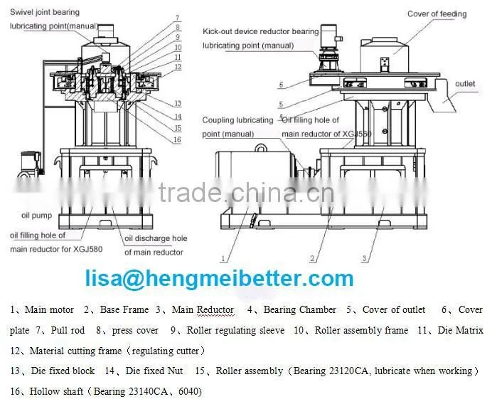 Hot selling biomass wood pellet machine supplier