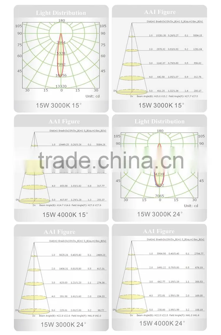 Dimmable high quality 20w commercial led track lighting