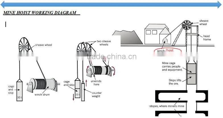 mine workings mining hoist