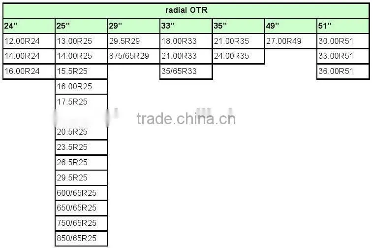 Bobcat Skid Steer Tire/Tyre, 10-16.5, 12-16.5, 14-17.5, 15-19.5