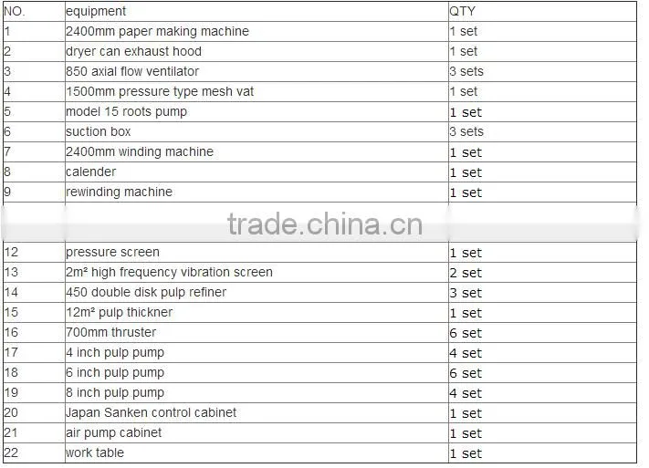 automatic sanitary tissue high quality paper making machine