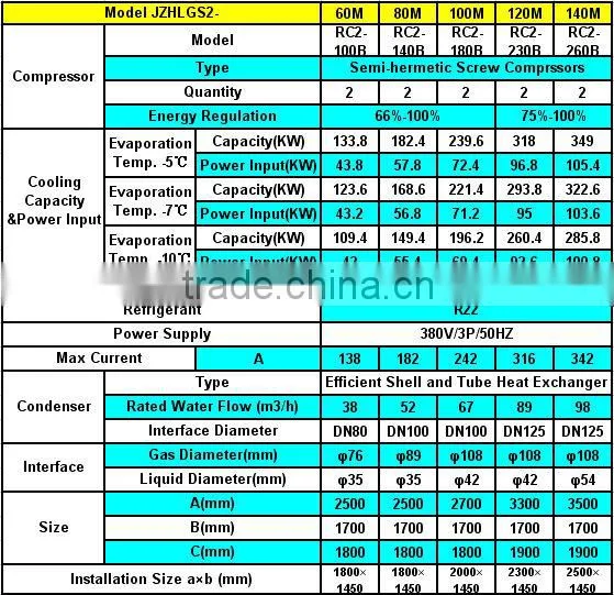 Hanbell Screw Compressor Middle Temperature Screw Compressor Racks