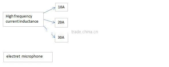 The important spareparts for piezoelectric transformer
