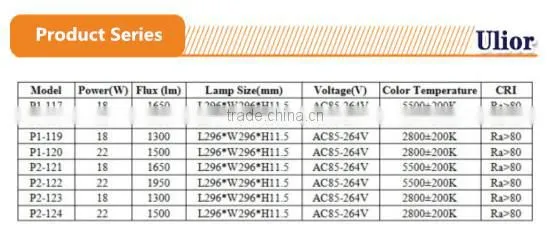 B1-131R 18w Warm White Color Temperatur 2800k and Panel Lights led flat panel lighting, Square Ceiling Light Panel