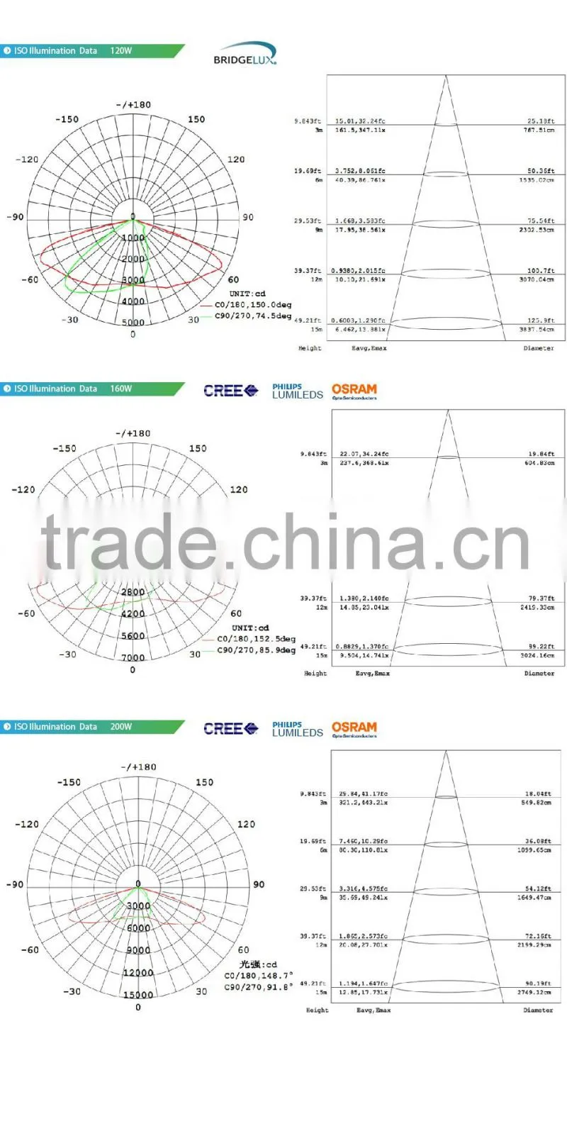 Modular Design Meanwell Driver Different Beam Angle Adjustable Bracket CE Rohs 100-140lm/W 200W LED Tunnel Lighting