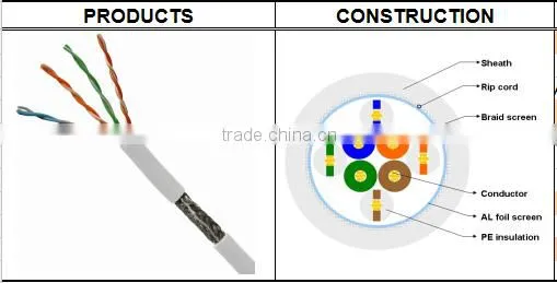 Frankever AL-MG braided white SFTP CAT5E lan cable