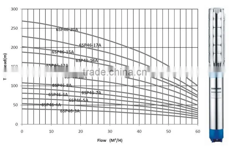3 inches Solar Water Pump
