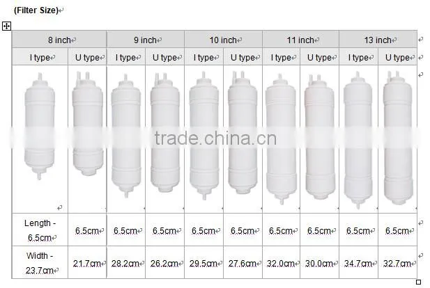 Post-Carbon water Filter with 3/8 Quick Connector/activated carbon water filter