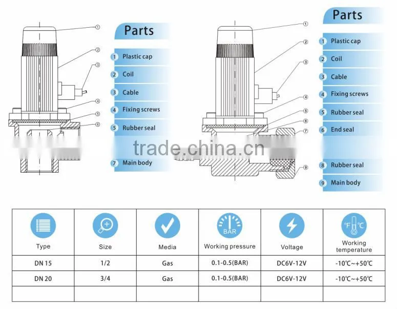 electromagnetic valve made in China