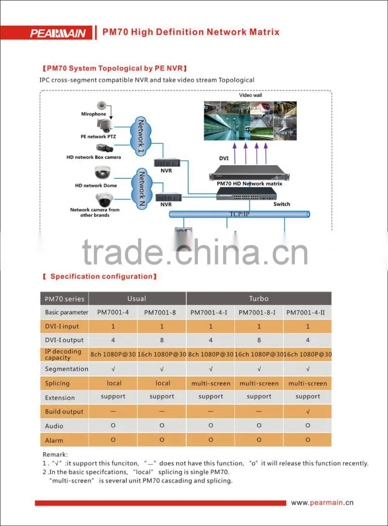 HD IP video matrix switcher with 4/6/8chs DVI/HDMI/ output