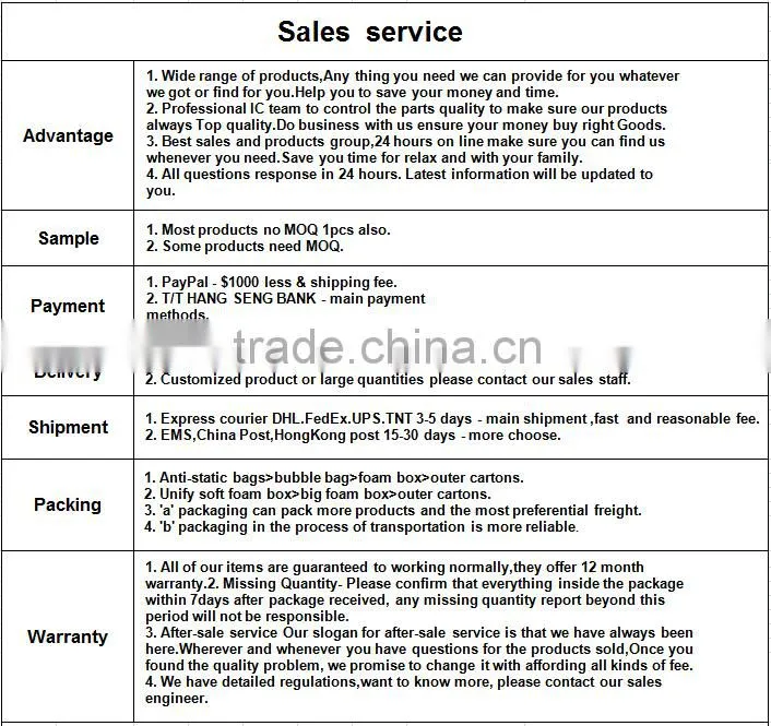 mobile phone accessories 2016 for Apple iPhone 5s display AAA