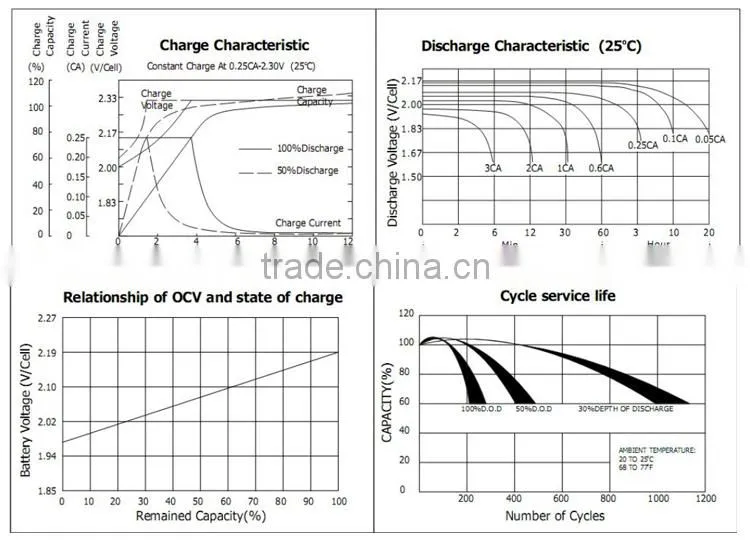 6v 4ah rechargeable lead acid battery,vrla agm battery for Alarm systems
