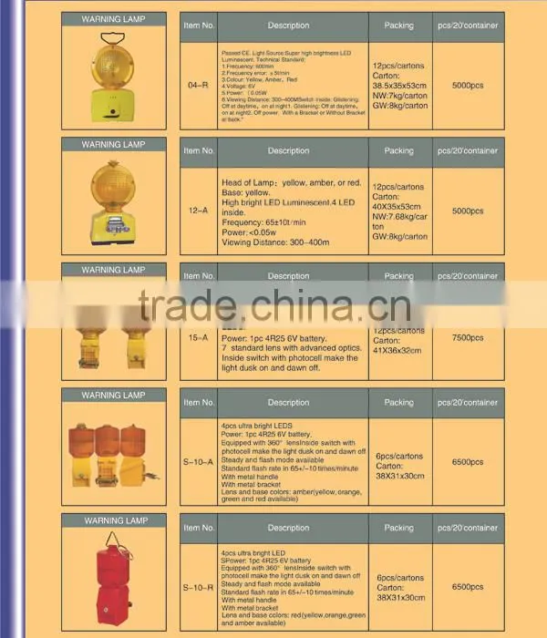 Battery Warning Lights