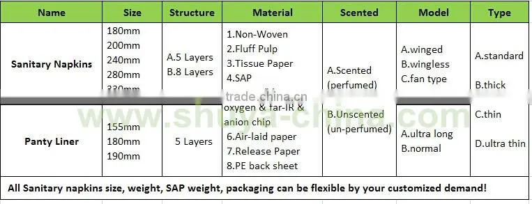 anion sanitary napkin sanitary machine sanitary towel