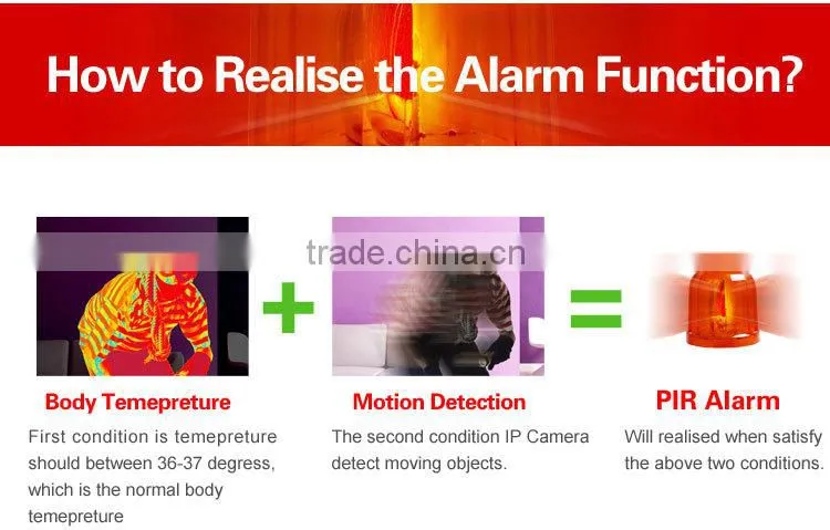 720P Megapixel Security Safety Surveillance Alarm IP Camera Infrared Motion Detection Ip Camera