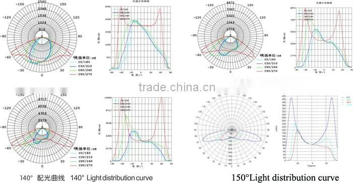 gray/black/blue/white 2700k-6000k cob led streetlight 30w-200w