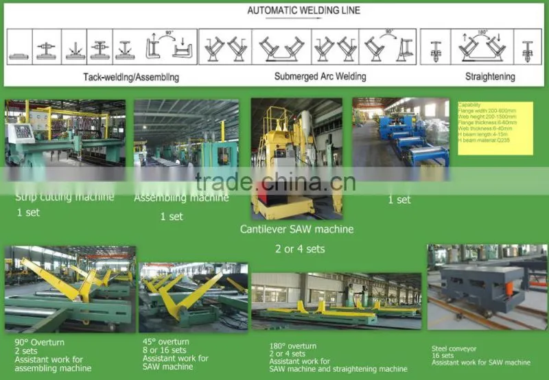 WUXI H I BOX Beam build up welding automatic h beam production equipment