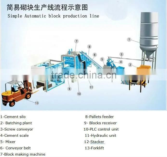 Specialized manufacturing hollow mobile brick making machine