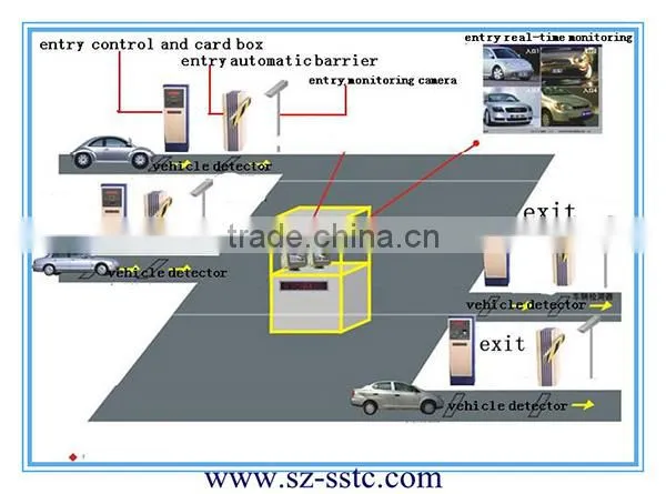 Security Equipment RFID Car Parking Access Control System with Car Parking Barrier