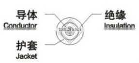 Solar cable 6mm2 , TUV certified